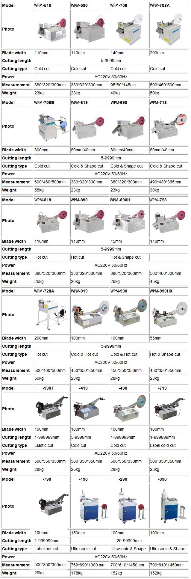 Plakband snijmachine, Dubbelzijdige tape snijmachine, Bopp tape snijmachine