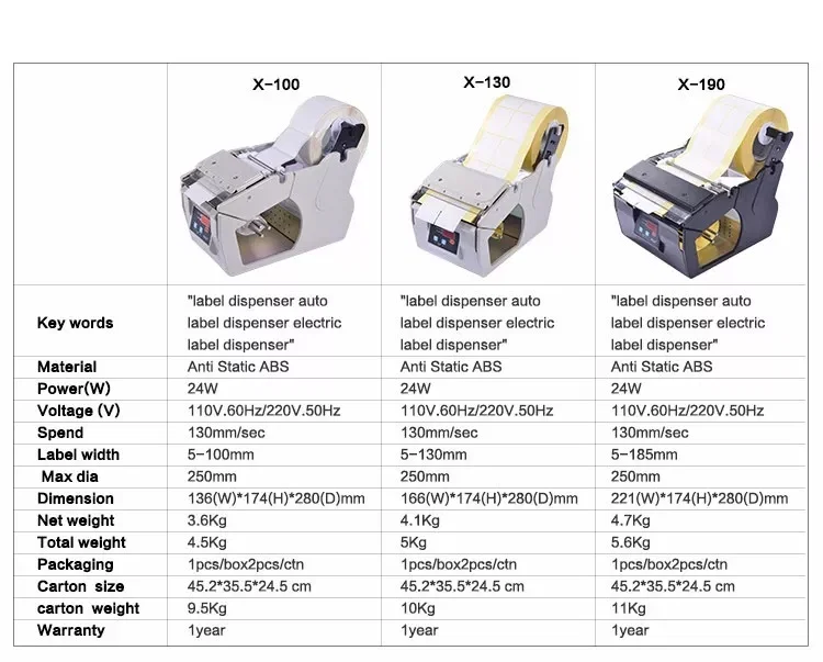  5-130 mm breedte 250 mm Max Dia Gemakkelijke bediening Precisie Auto Sticker Plastic Kleine Machine Automatische Etiketdispenser X-130, Automatische Etiketdispenser, Etiketverwijderaar, Etiketstripper 